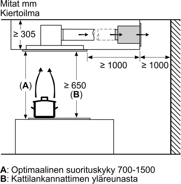 Immagine prodotto Bosch Hausgeräte DIZ1JC5C6