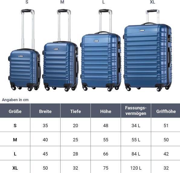 Actual product image Juskys Rome hard case set (120 l)