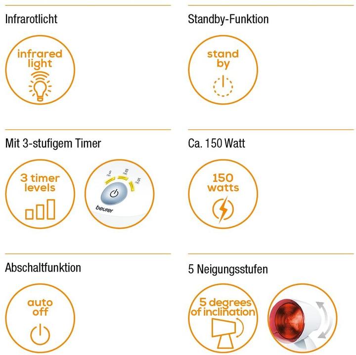 Actual product image Beurer IL 35 (150 W)