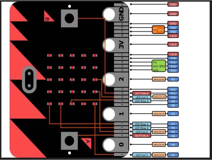 Actual product image micro:bit Board V2 Classroom Set