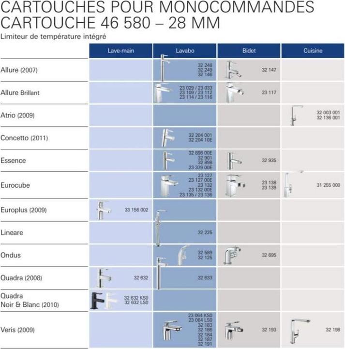 Produktbild Grohe 28mm Keramik-Kartusche (46580000)