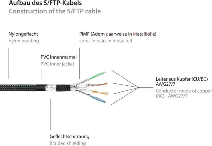 Produktbild Varia SO-37093 - Patchkabel Cat.6, S/FTP, 2m, schwarz (PiMF, S/FTP, CAT6, 2 m)