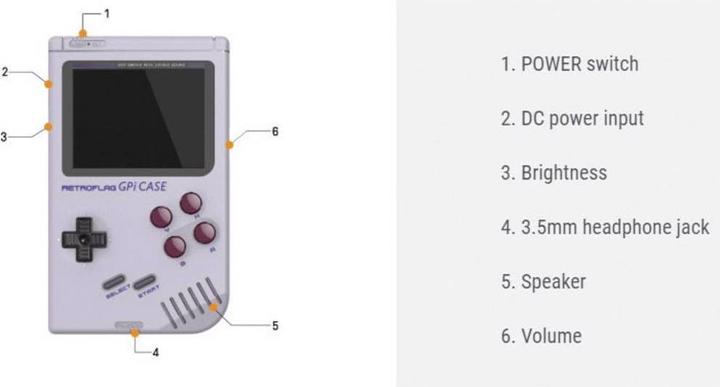 Actual product image Retroflag SBC Case GPi CASE Suitable for: Raspberry Pi