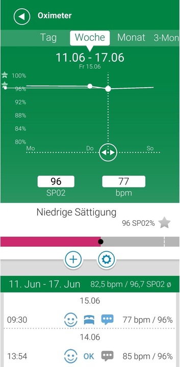 Produktbild Medisana PM100 Verbindung mit Bluetooth