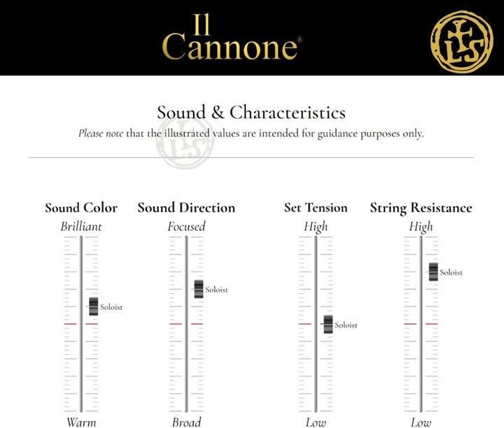 Actual product image Larsen Il Cannone Gold Soloist (4 x, violin)