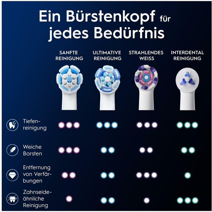 Actual product image Oral-B iO Sanfte Reinigung (6x)