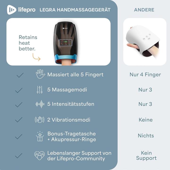 Actual product image Life Pro Hand Massage Device