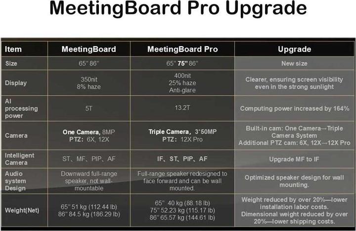 Immagine prodotto Yealink MB86Pro-A02