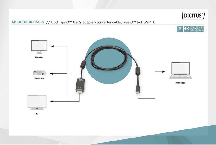 Productafbeelding Digitus USB Type C - HDMI (Type A) (5 m, HDMI)