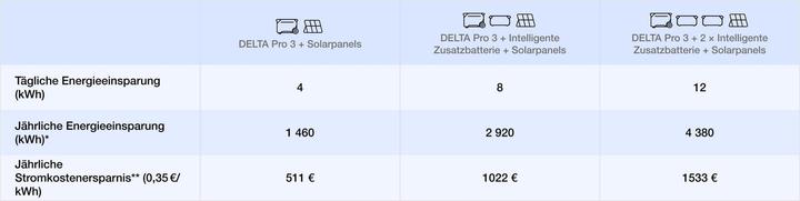Actual product image EcoFlow Delta Pro 3 (4096 Wh, 51.50 kg)