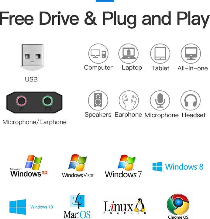 Actual product image Vention USB External Sound Card Black Metal Type (USB)