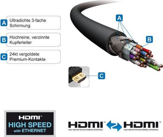Productafbeelding Purelink HDMI (Type A) - HDMI (Type A) (5 m, HDMI)