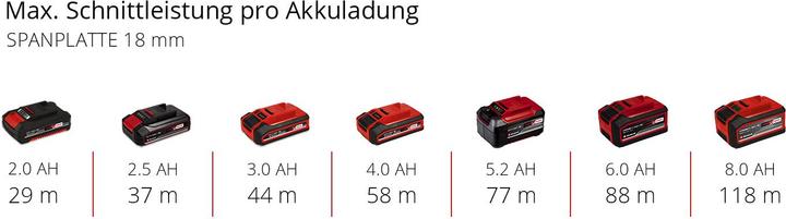 Produktbild Einhell TP-ET 18 Li BL - Solo