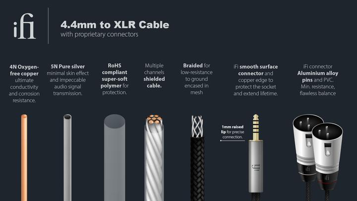 Image du produit iFi Audio Câble 4,4 mm vers XLR (1 m, XLR, 4.4mm (Bantam))