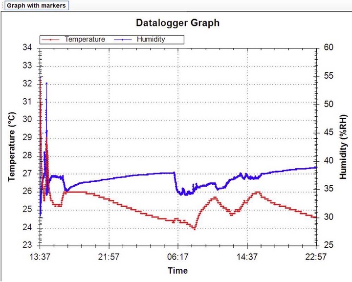 Produktbild Laserliner Luftfeuchtemessgerät (Hygrometer) ClimaData Stick