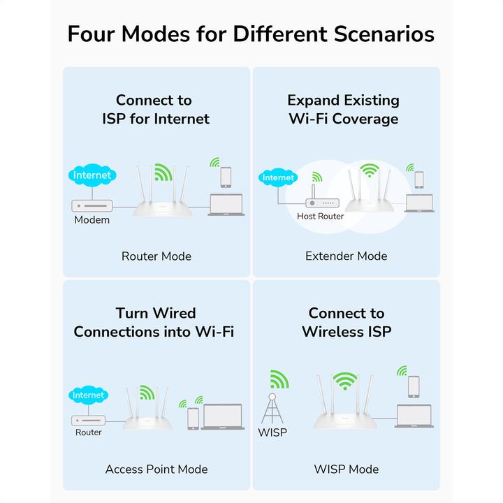 Immagine prodotto Cudy WR1200