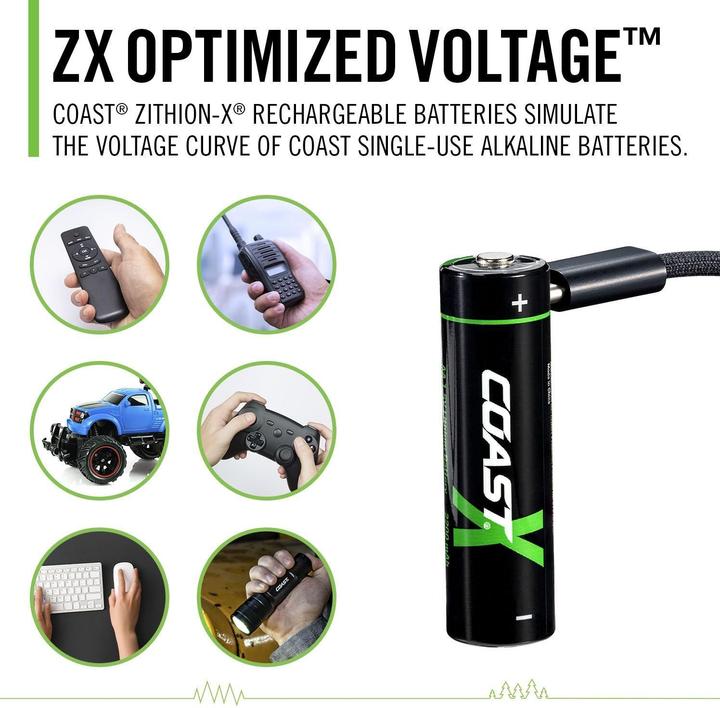 Actual product image Coast Zithion-X USB-C (4 pcs., AA, 2400 mAh)