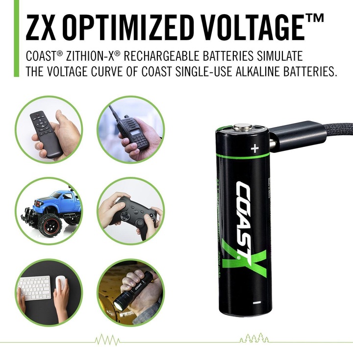 Actual product image Coast Zithion-X AA USB-C (4 pcs., AA, 2400 mAh)