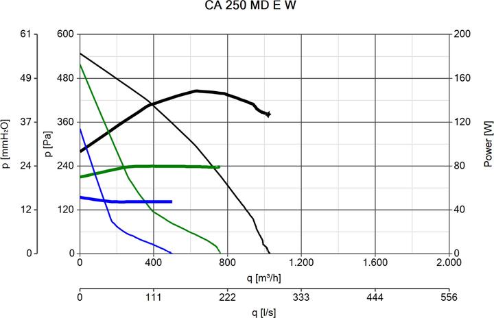 Produktbild Vortice CA 250 MD E W