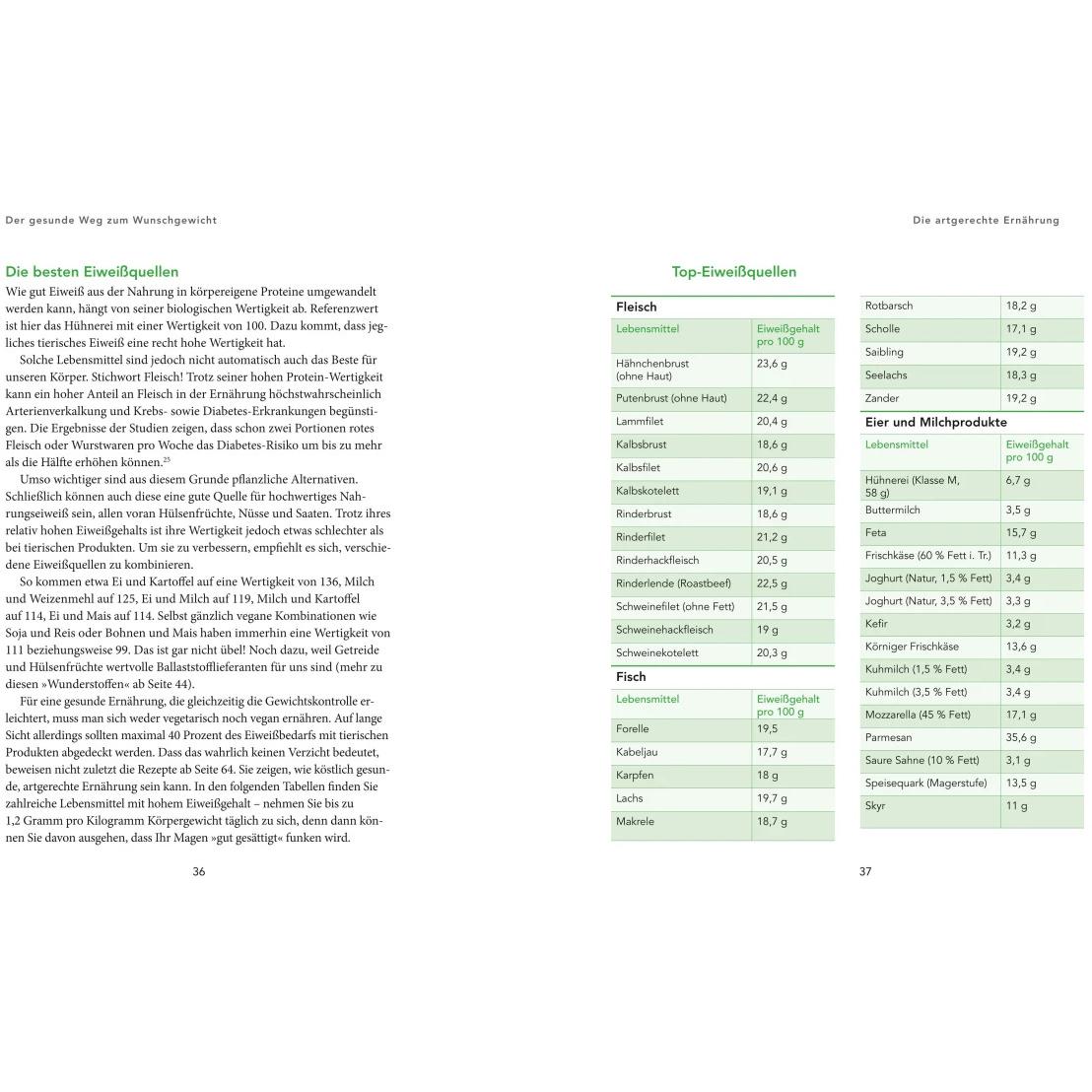 Thumbnail - Nie wieder dick nach der Abnehmspritze, Ratgeber von Matthias Riedl