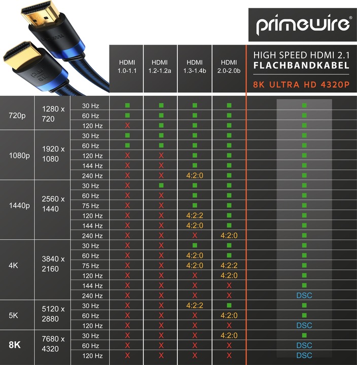 Produktbild Primewire HDMI (Typ A) — HDMI (Typ A) (1 m, HDMI)