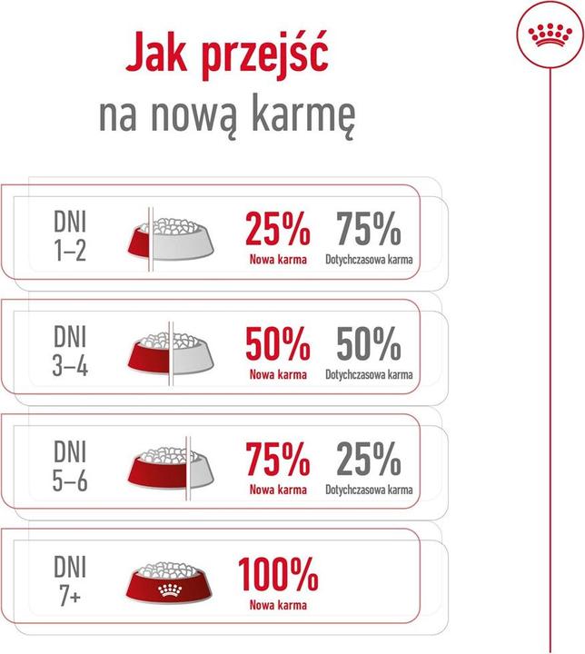 Actual product image Royal Canin Maxi Mature (Senior, 1 pcs., 15000 g)