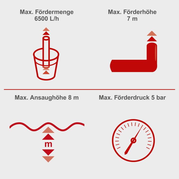 Produktbild Scheppach Water pump GP1300JET