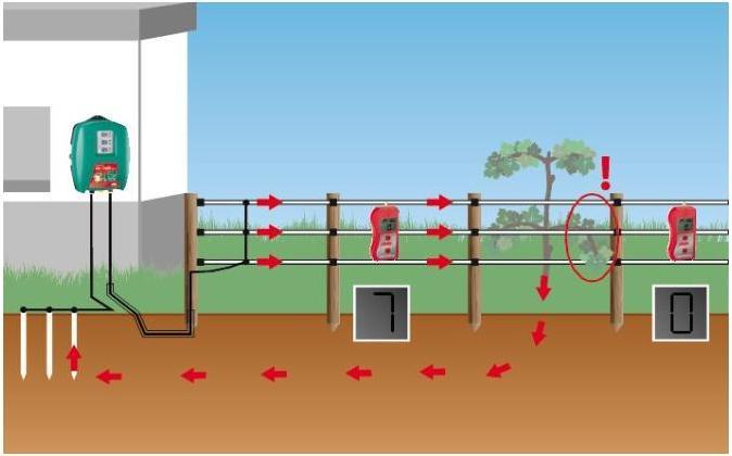 Produktbild AKO Fehlersuchgerät