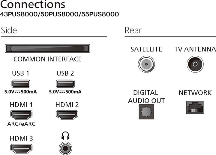 Actual product image Philips 55PUS8000/12 (55", LCD, LED, 4K, 2025)