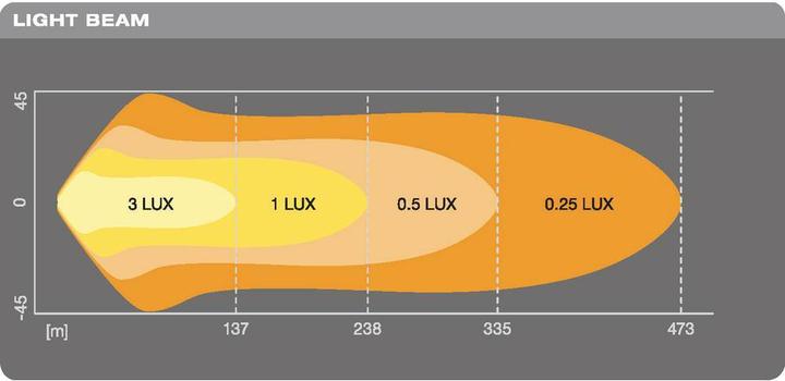 Produktbild Osram Lightbar VX500 CB