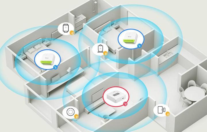 Produktbild Sonoff Mini Duo 2-Gang Zigbee Smart Switch (Schaltaktor)