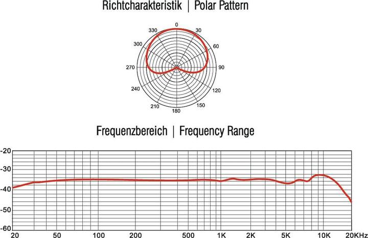 Produktbild Omnitronic Kondensatormikrofon für professionelle Studiound LiveEinsätze