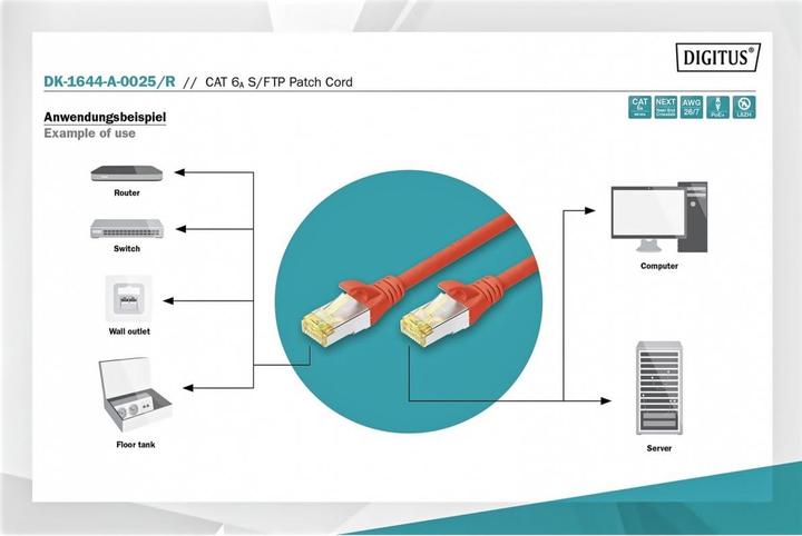 Produktbild Digitus CAT 6A S-FTP Patchkabel Cu LSZH AWG 26/7 Länge 0,25 m Farbe Rot (S/FTP, CAT6a, 0.25 m)