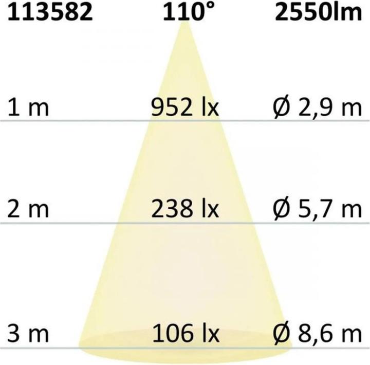 Produktbild Isoled Fluter (2550 lm, IP66)