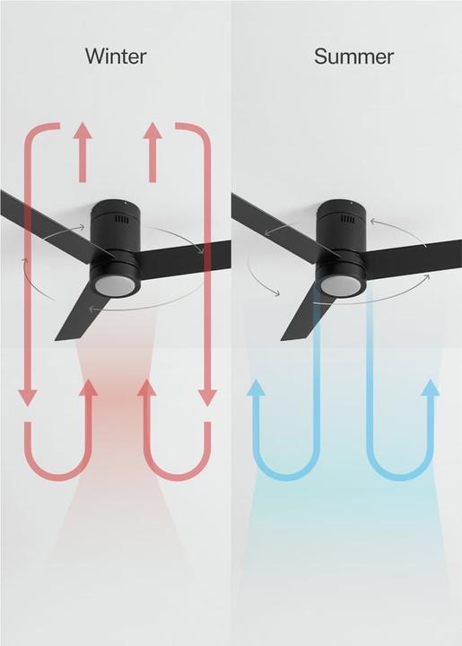Image du produit Create Wind Minimal (50 dB)