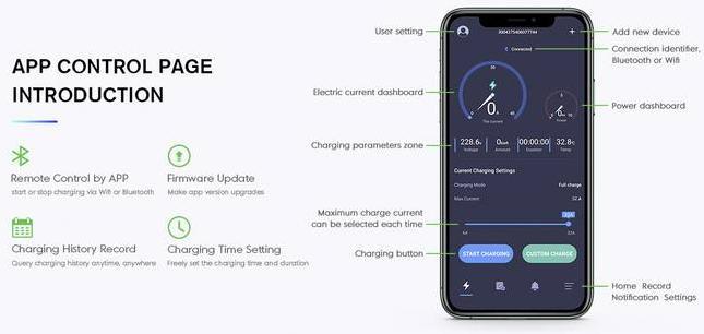 Produktbild Besen EV Wallbox (Typ 2, 11 kW, 16 A)