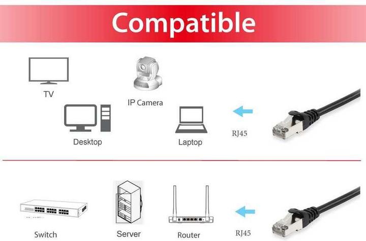 Image du produit equip Câble de réseau (S/FTP, CAT6a, 0.25 m)