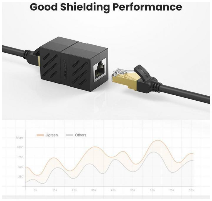 Image du produit Ugreen Raccord Ethernet RJ45 CAT6 10 Gbit/s (Raccord réseau)