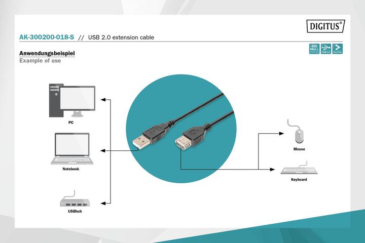 Produktbild Digitus USB 2.0 Verlängerungskabel (1.80 m, USB 2.0)