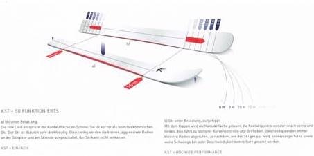 Actual product image Kessler Ski Phantom S (172 cm, With binding)
