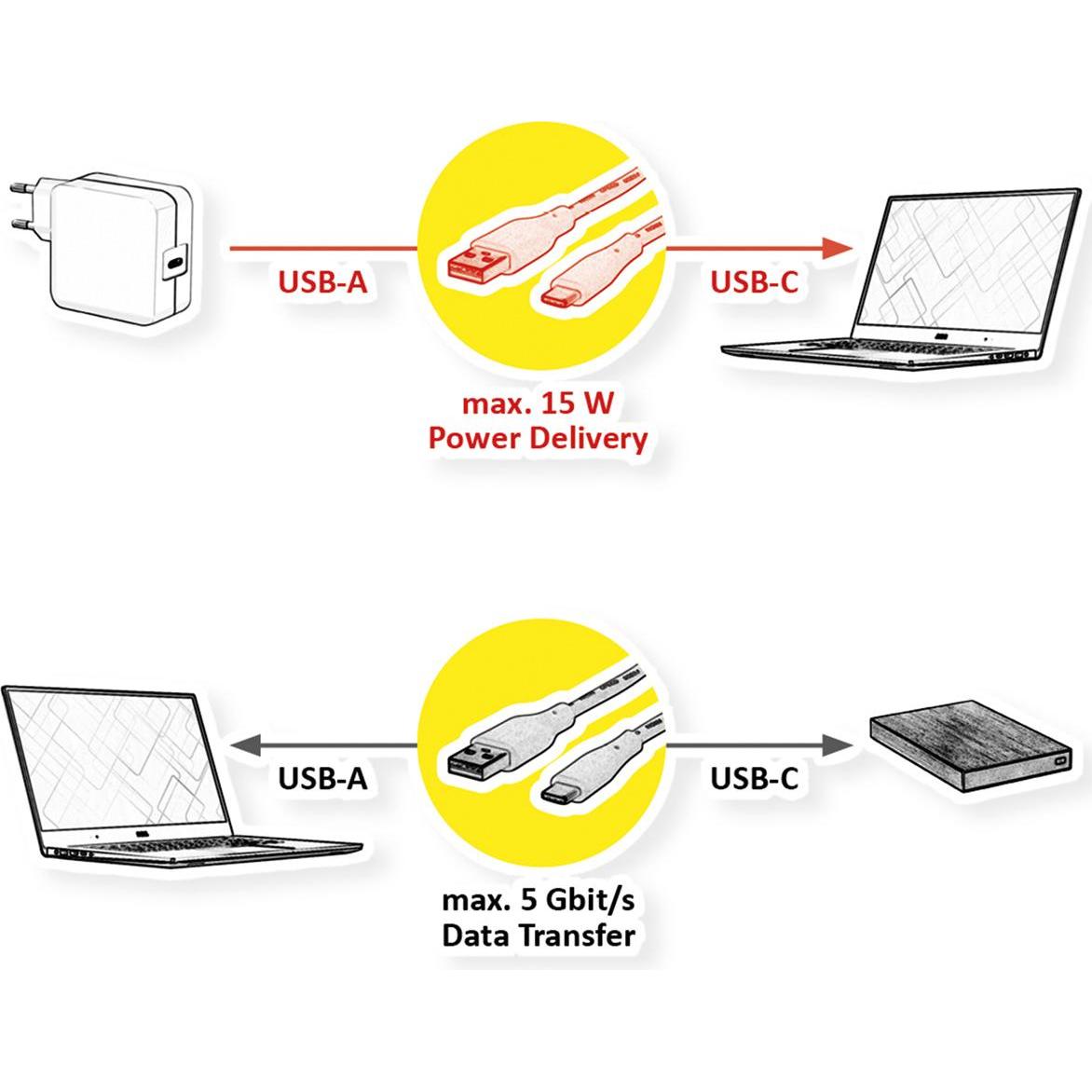 Thumbnail - Value USB 3.1 Gen 1 (0.50 m, USB 3.1), USB Kabel