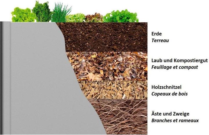 Produktbild DIY-Wood XXL