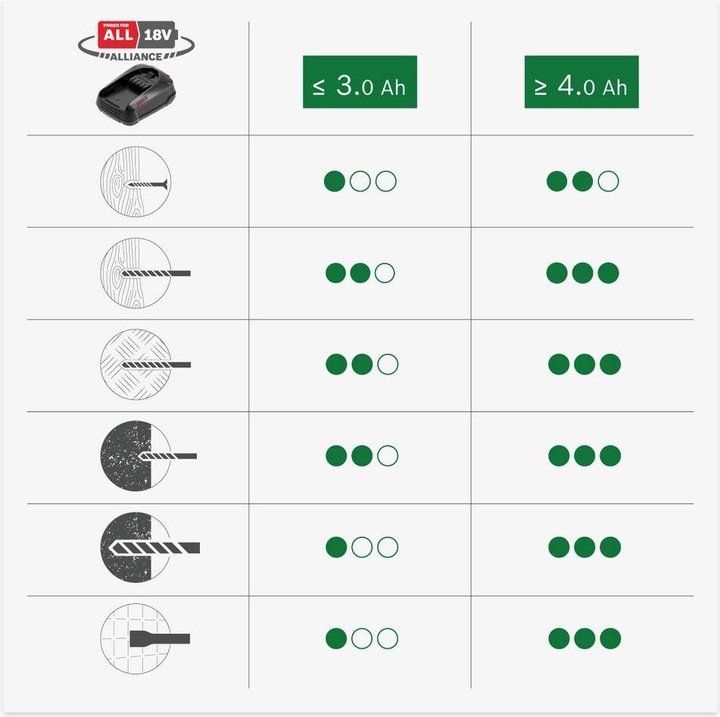 Produktbild Bosch Home & Garden UniversalHammer 18V (Akkubetrieb)