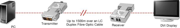 Produktbild Lindy DVI-D Extender 1500m Fiber / LWL. Duplex LC Multi-/Singlemode, max. 1920 x 1200 (Extender)