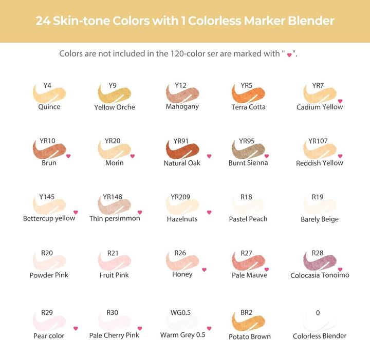 Actual product image Ohuhu Honolulu (Skin colors, 24 x)