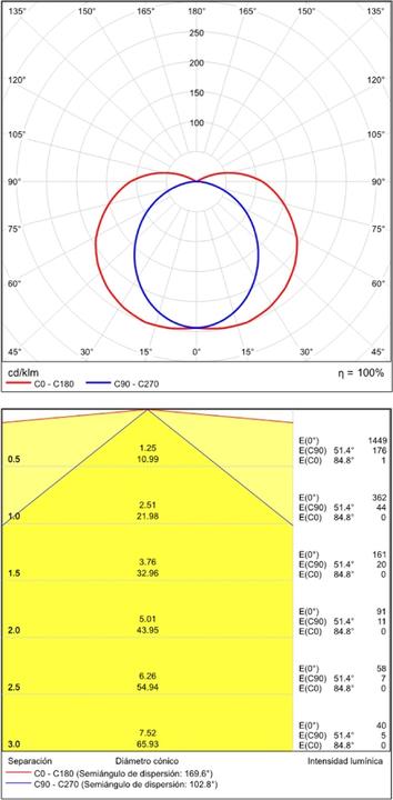Image du produit ACB Iluminacion ACB Wandleuchte Tavi (1500 lm)