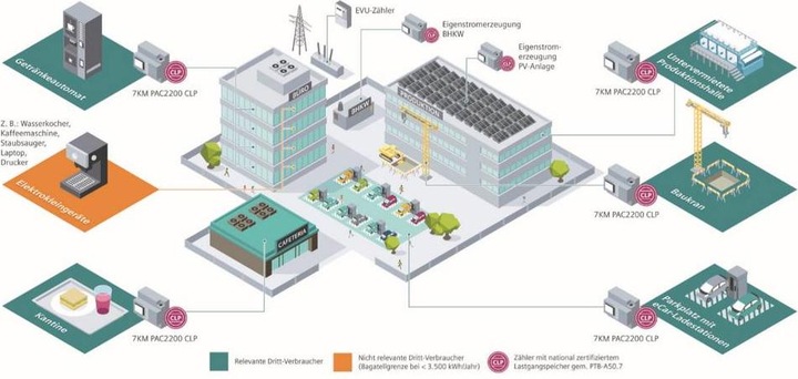 Immagine prodotto Siemens Misuratore di costi energetici