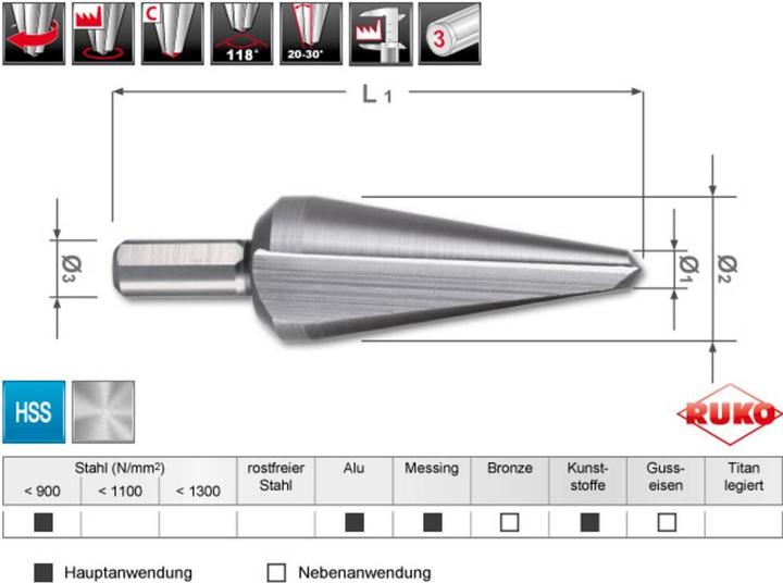 Actual product image Ruko Pipe and sheet drill Ø3-14mm (3 - 14 millimetres)