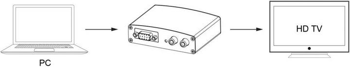Produktbild Maxtrack VGA + Cinch auf HDMI Konverter (HDMI, VGA)