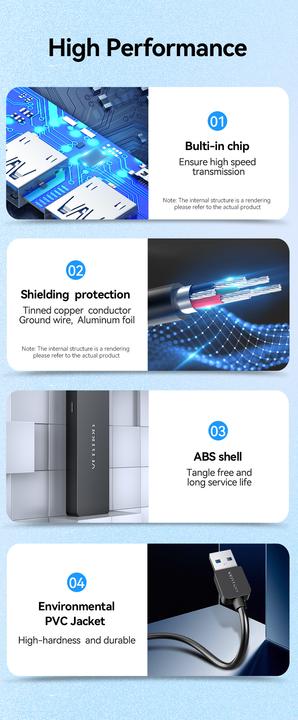 Image du produit Vention Chlbd (USB-A, 4 Ports)